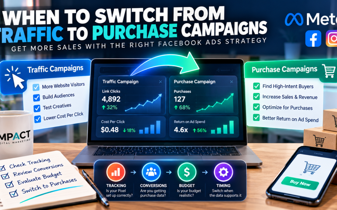 When to Switch From Traffic to Purchase Campaigns, Facebook Ads purchase campaign timing