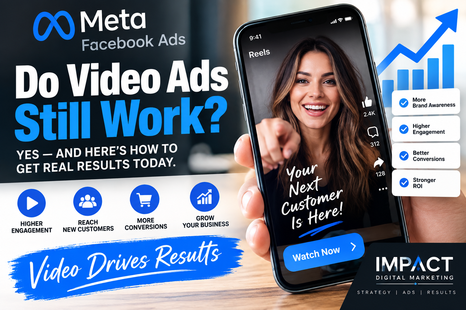 Facebook Video Ad Performance, Meta Video Advertising Strategy