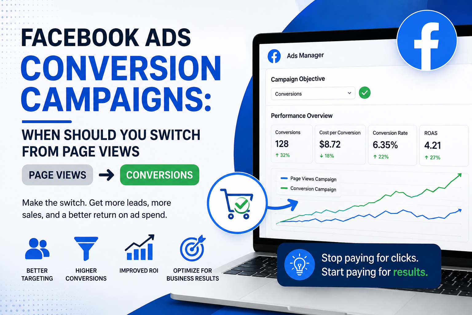 Facebook Ads conversions, landing page views